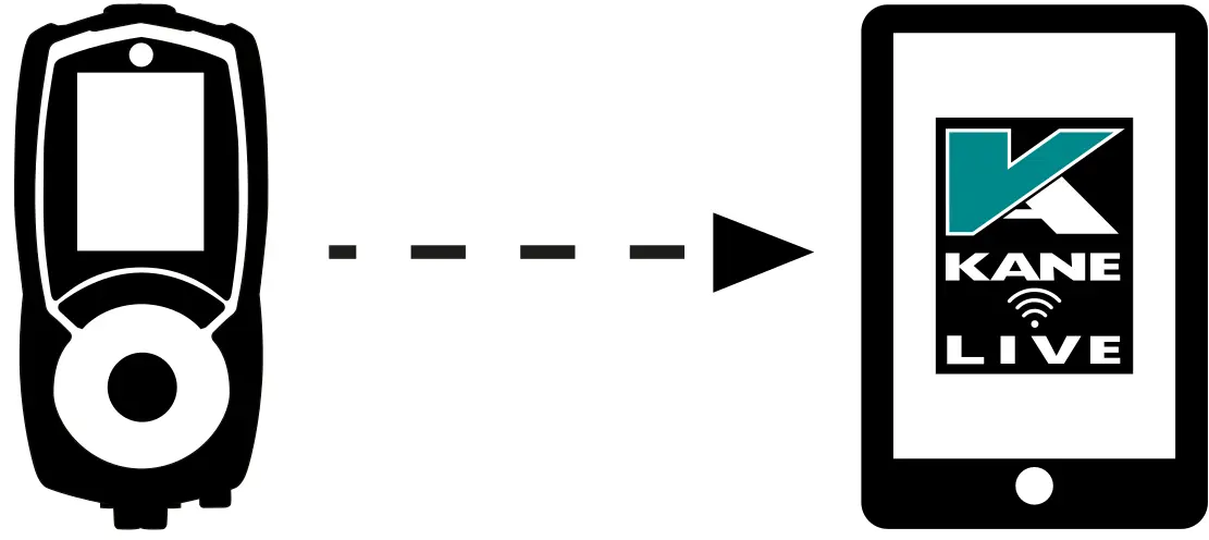 Connect your KANE analyser to KANE LIVE